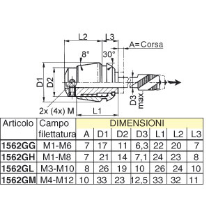1562GG - PINZE COMPENSATE A TRAZIONE - Prod. SCU - Orig. Fahrion